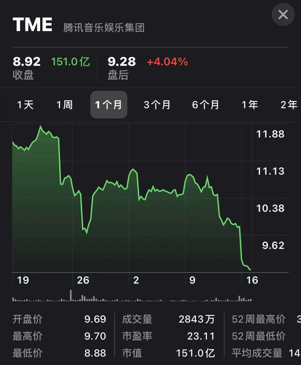 马鲁蒂铃木财报公布后股价上涨，计划每年推出一款电动汽车