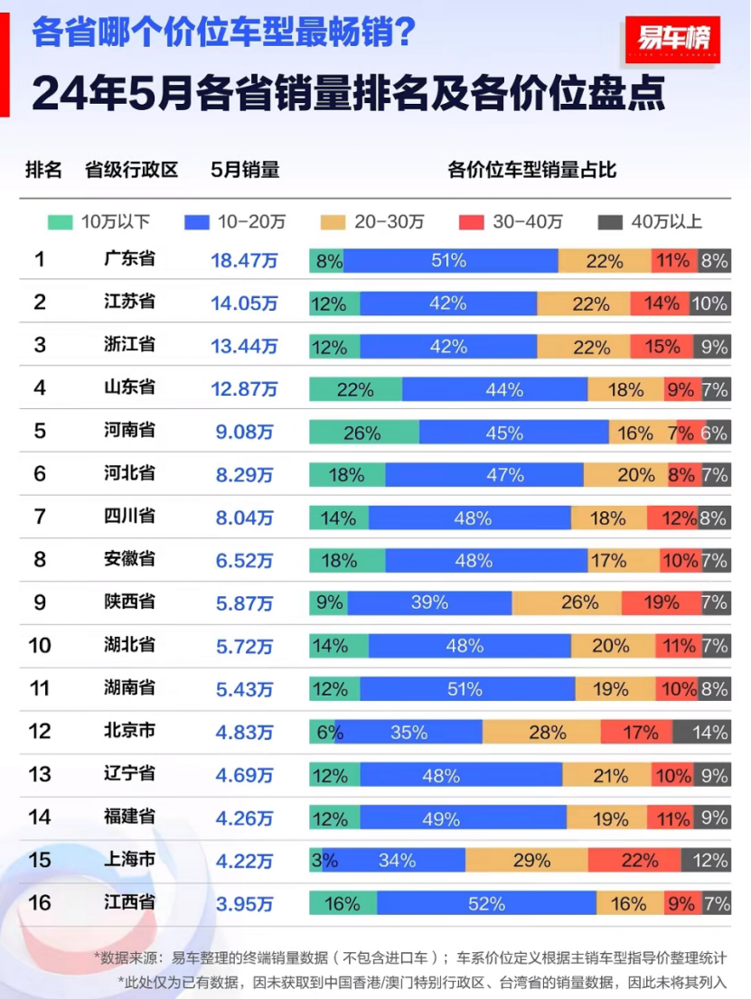 2024 年车市消费结构高端化，合资车企如何抓住消费升级趋势？