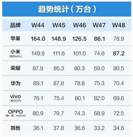 2023全球销量前十名手机品牌排行榜：华为、苹果、小米等十大名牌手机详细解析