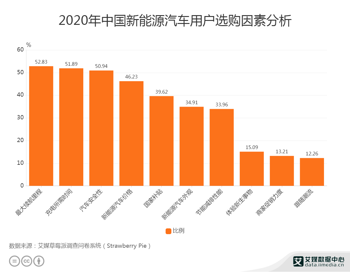新能源车成本低成新潮流，中国成最大消费市场，记者从三维度探秘产业创新秘诀