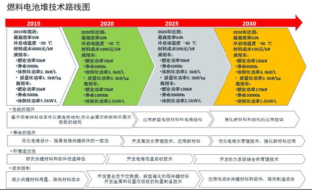 成功汽车：15 年潜心研发，掌握三电核心技术，积极探索氢燃料等新技术