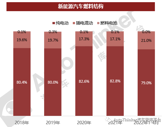 七月中国汽车市场：传统淡季与新能源增长的交织