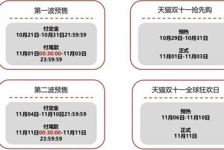 天猫预售定金支付后发货时间规定及消费者权益保护详解