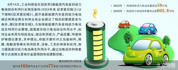 工信部发布征求意见稿，加强新能源汽车废旧动力电池综合利用行业管理