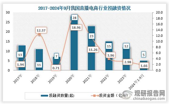 2023-2024年度直播电商行业高质量发展报告蓝皮书发布