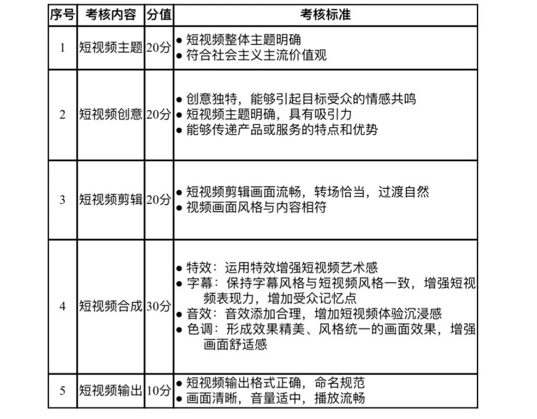 双百行动·红城杯电商新媒体推广大赛：青春力量助力乡村全面振兴