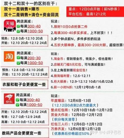 淘宝双十二活动回顾：预热期、正式活动期及人民宝贝总决选详解