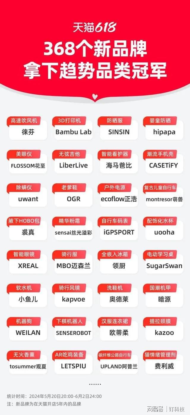 2024 年下半年，戴森国产平替们欲在全球市场挑战戴森地位