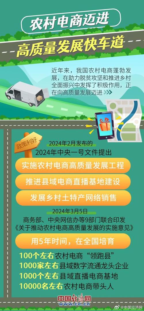 中国农村电商崛起：农民收入转型、降低销售成本与创造就业机会的全新机遇