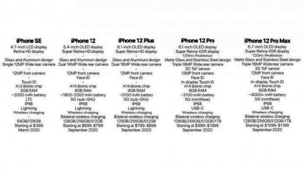 iPhone12什么时候上市 苹果12手机上市时间表