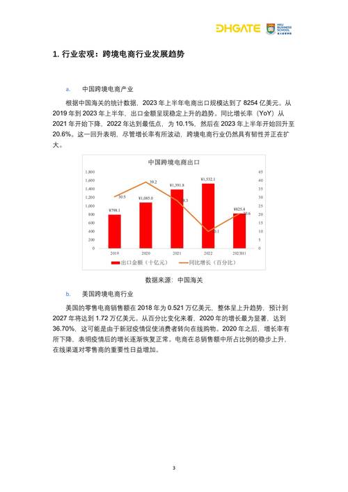 【DATA洞察】分享的电商行业数据分析报告：规模、用户行为等方面深入解读
