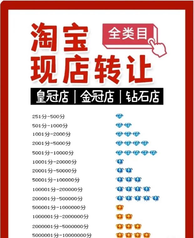 淘宝店购买网店转让：顺应电商创业潮流的优势与市场趋势