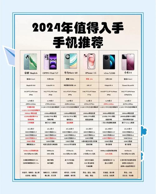 2024年全球安卓旗舰手机出货超1.2亿部，换机痛点待解