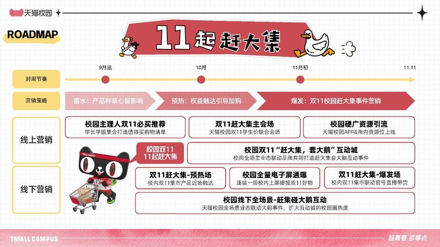 2025年大学生双十一策划方案：欢乐光棍节，联盛大采购