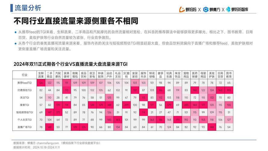 抖音直播电商的崛起与发展：互动性强、价格优惠的新兴销售模式