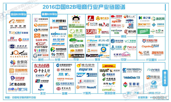 中国电商巨头盘点：阿里巴巴、京东、慧聪网、国美、苏宁、凡客诚品、聚美优品、当当网