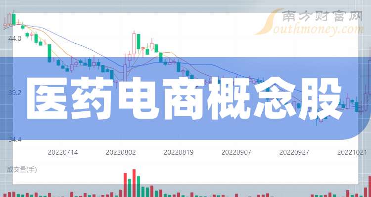 1月4日A股医药电商上市公司分布及相关概念股票详情