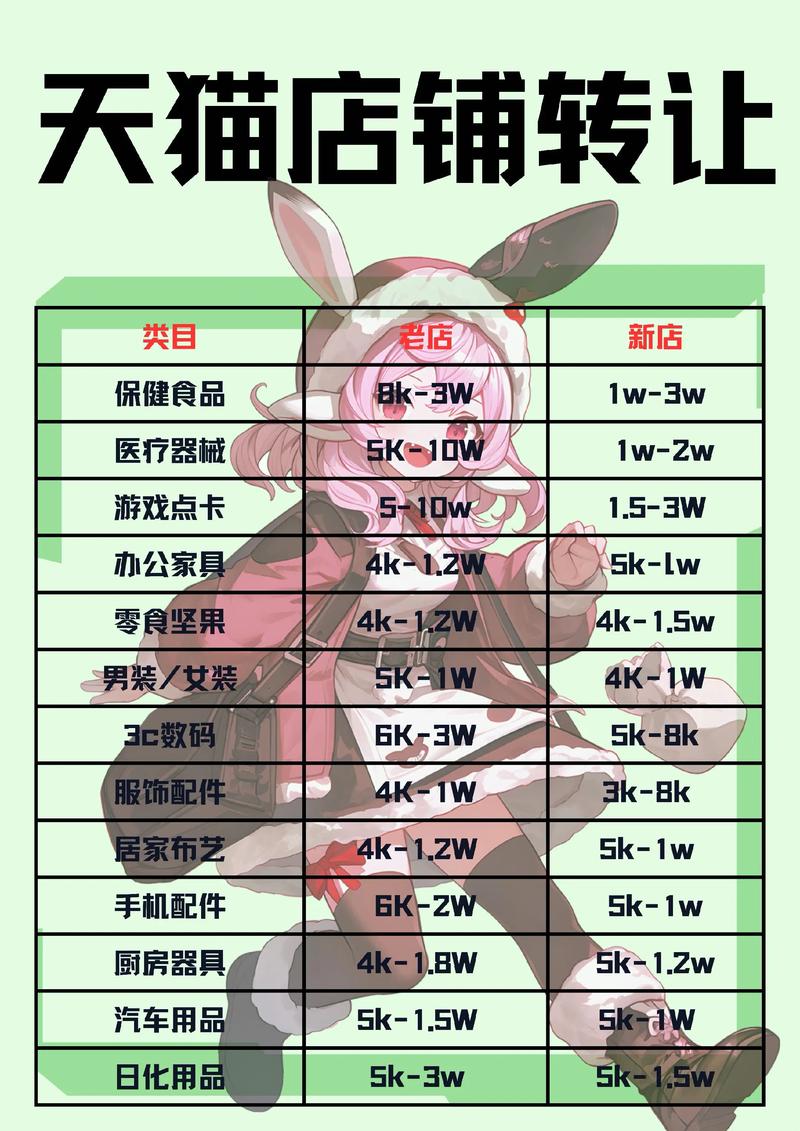 天猫无人超市费用大揭秘：各部分用途及投资占比详解