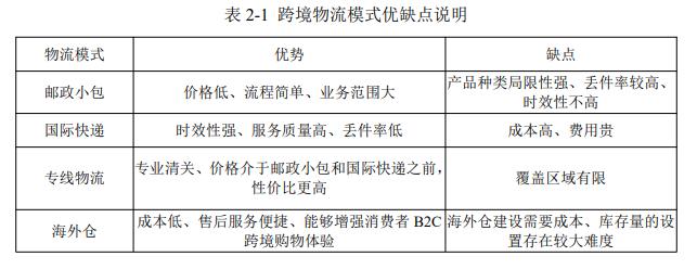 跨境电子商务物流模式解析：邮政包裹与国际快递的优缺点对比