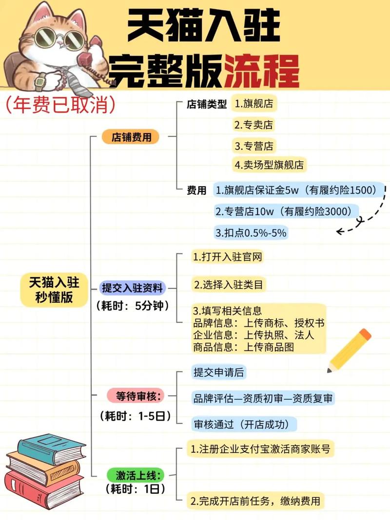 天猫入驻与淘宝开店有何不同？准入条件及官方帮扶全解析
