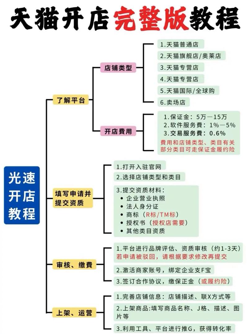 淘宝开店全流程指南及如何在淘宝购物详细步骤解析