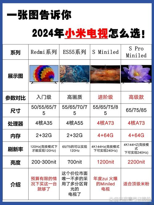 小米4K电视哪款好？小米电视6系列、Q1、ES等型号推荐