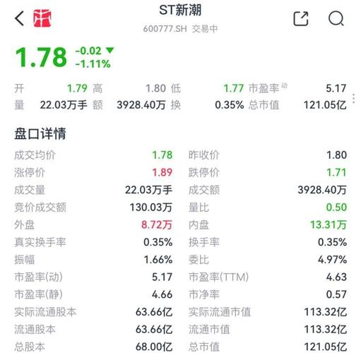 低价服务 截至2025年6月6日收盘，*ST返利股价下跌，市值排名公布