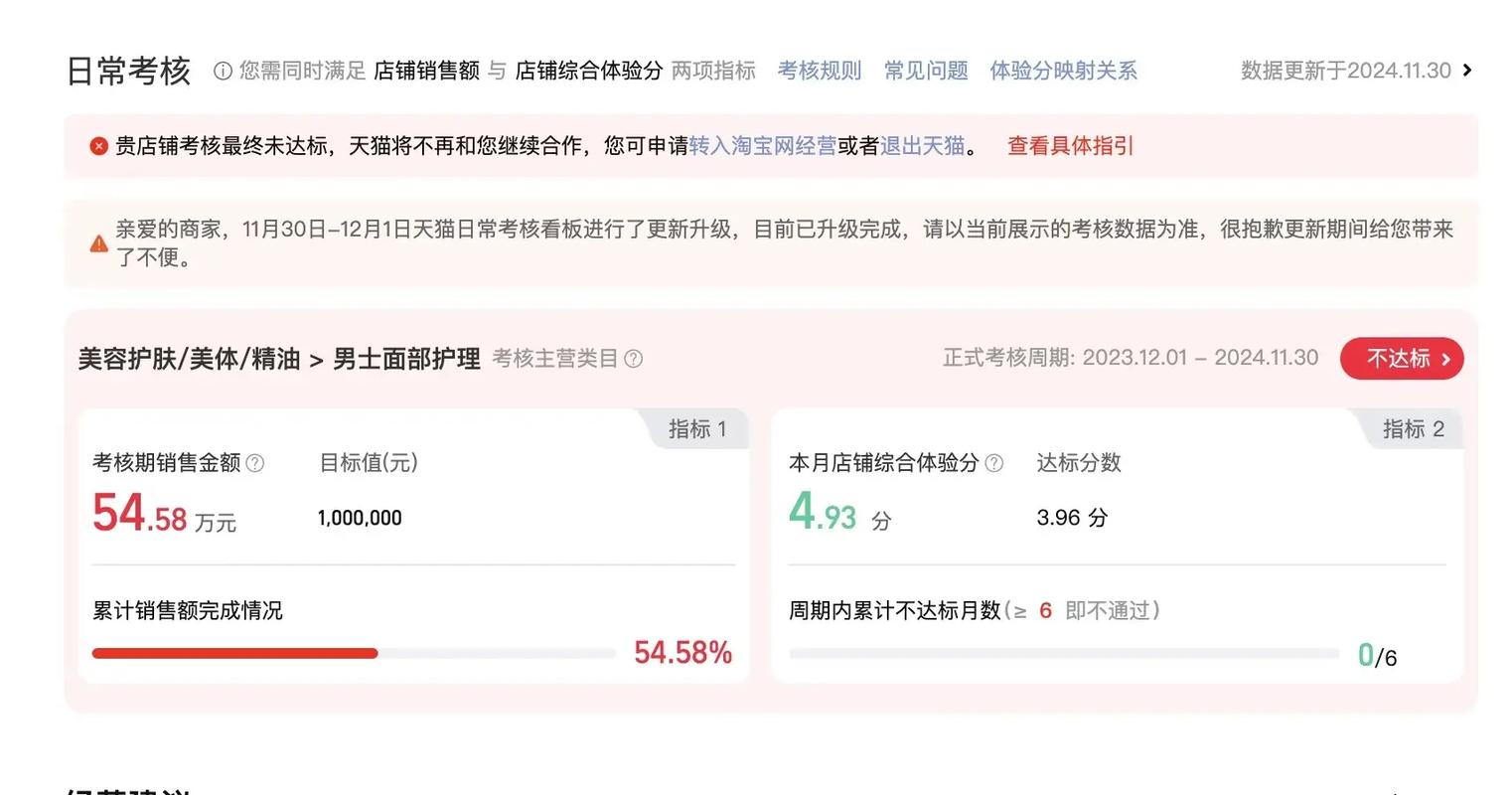 天猫年度成交额未完成怎么办？后果严重，看完你还敢不达标吗