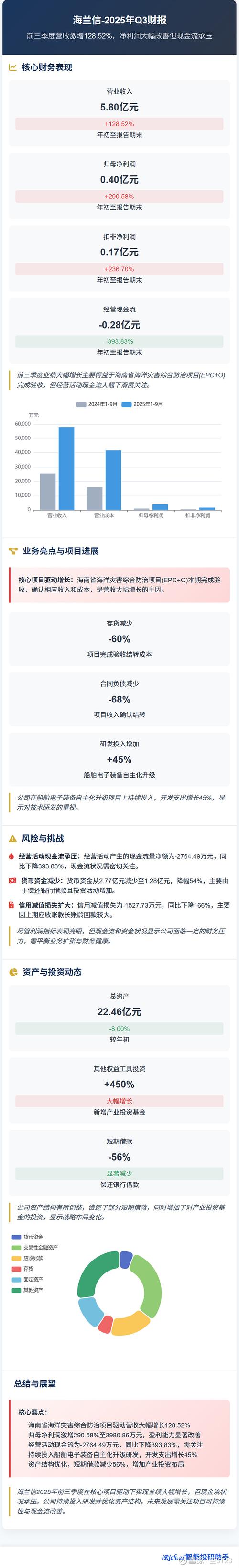 宝尊电商最新财报：三季度经营亏损大幅收窄，转型后盈利能力显著改善