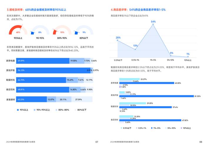 2024年上半年杭州最佳电商运营公司排名及行业趋势分析