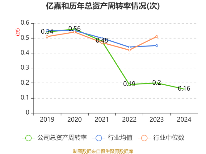 截至2025年6月6日收盘：亿嘉和股价上涨，市值及资金流向情况