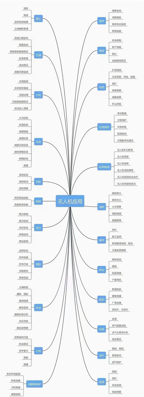 快递无人机设计方案：项目背景、需求分析与优势解析