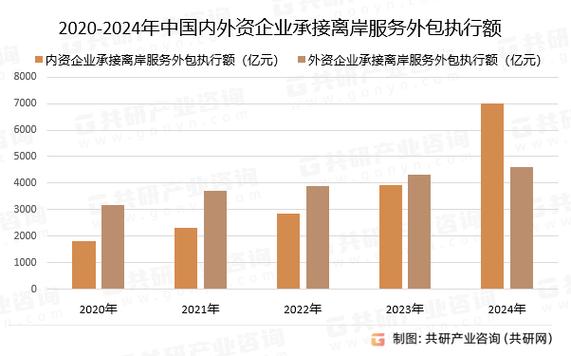 电商客服外包项目详解！2025年发展前景与创业机会分析