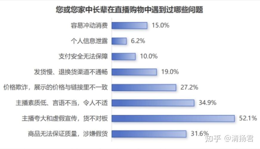 直播电商崛起：独特消费模式下的乱象与新规应对
