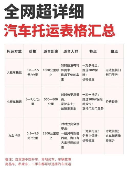 长途汽车托运收费价格表与短途的多方面差异详情解析