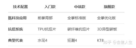 国货崛起浪潮下，安踏篮球鞋矩阵全解析，氮科技成亮点