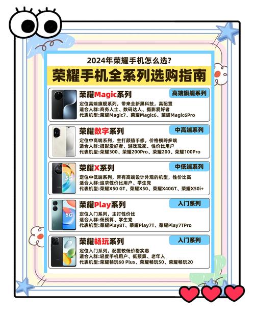 荣耀手机品牌介绍：成立时间、系列及使命，还有座机呼叫转移方法