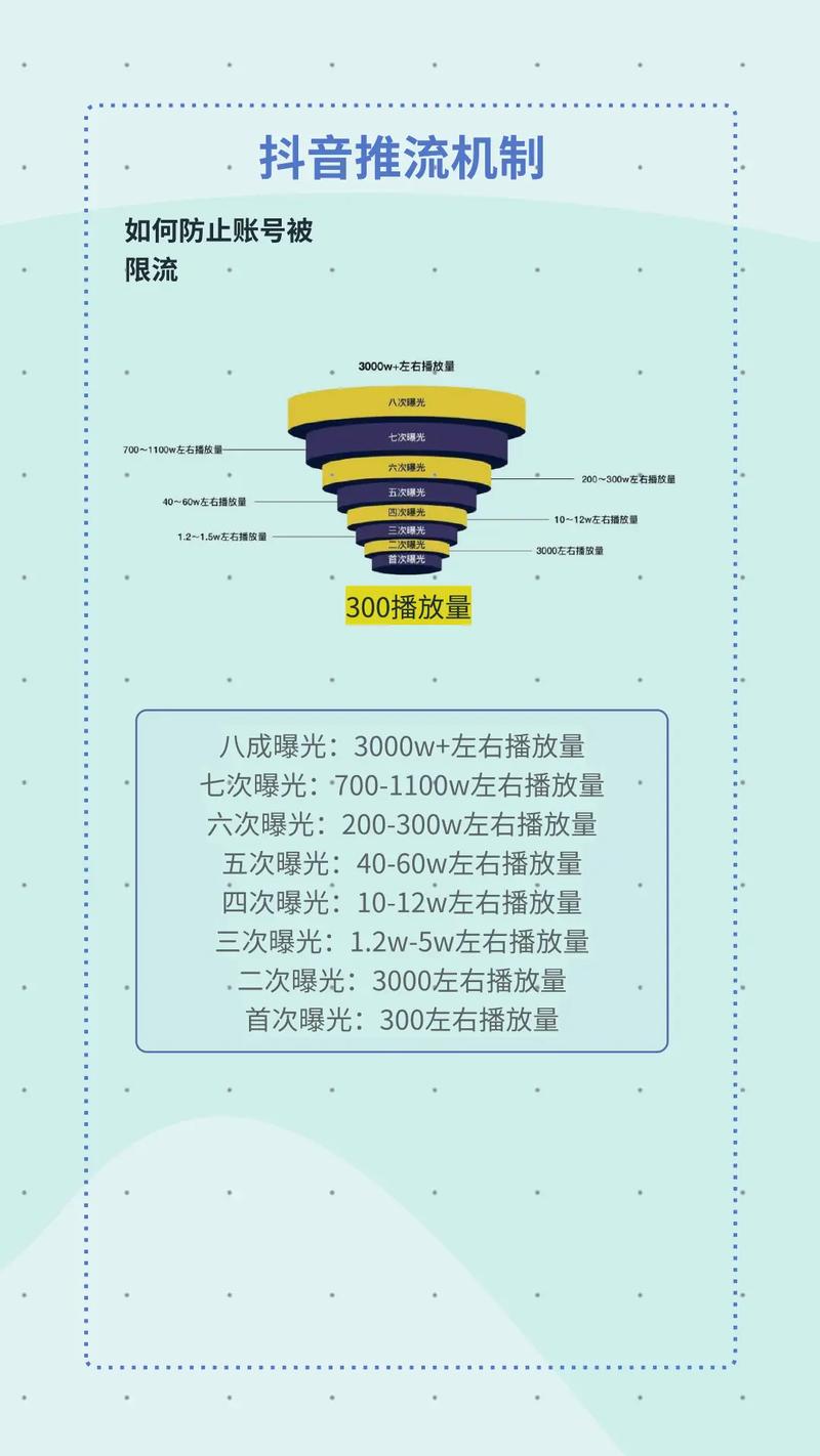 播放量总卡在四千上下？教你看这三张图分析解决问题