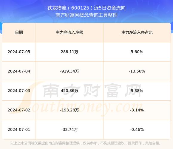 4月28日铁龙物流收盘5.6元下跌1.75%，股东户数有变化？