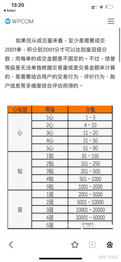 淘宝买家信用等级怎么划分？一文教你轻松读懂避开雷区