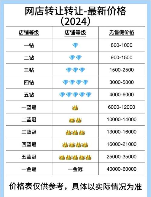 网购达人必看！淘宝买家信用等级一览表全解读，避免踩雷