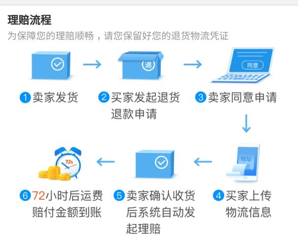 运费险怎么退？一文教你轻松搞定运费险退款流程？淘宝运费险赔付流程及操作方法详解