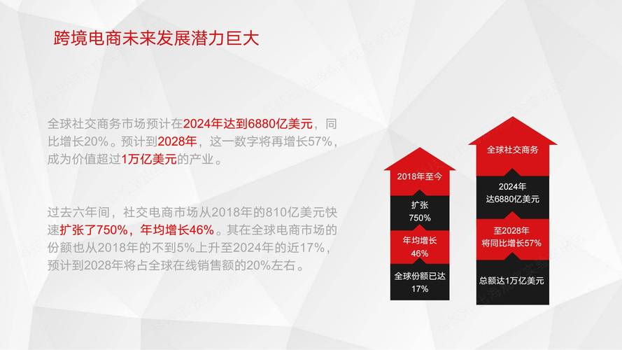华中跨境电商崛起：宁美互联增速超100%，打破沿海垄断格局