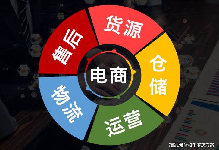 探索无货源电商新模式：Legendshop朗尊供应链如何助力商家突破挑战