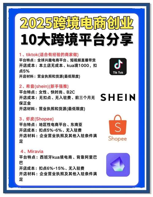 全球化浪潮下跨境电商怎么运营？选对平台与精准选品是关键
