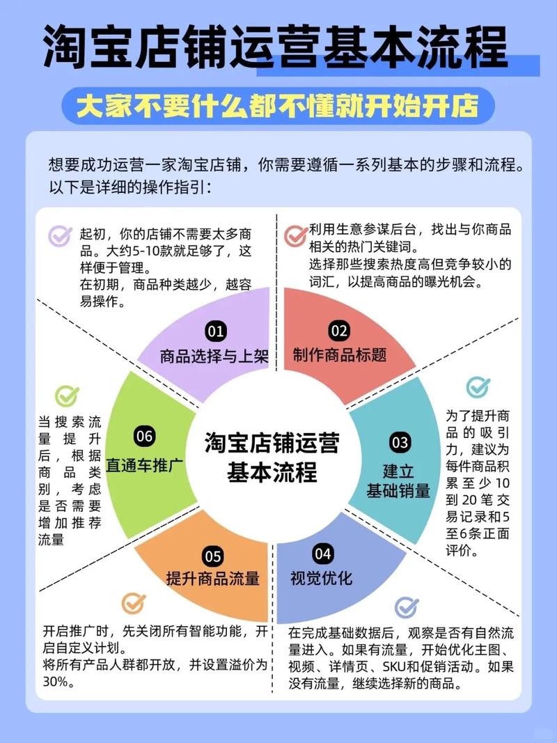 淘宝开店步骤全解析：如何在淘宝成功开通店铺？