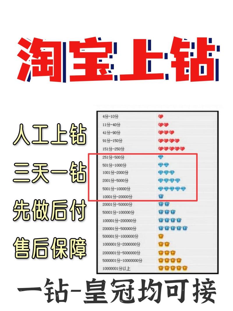 淘宝店等级怎么升？抓住这三大得分点，真实体验分蹭蹭涨