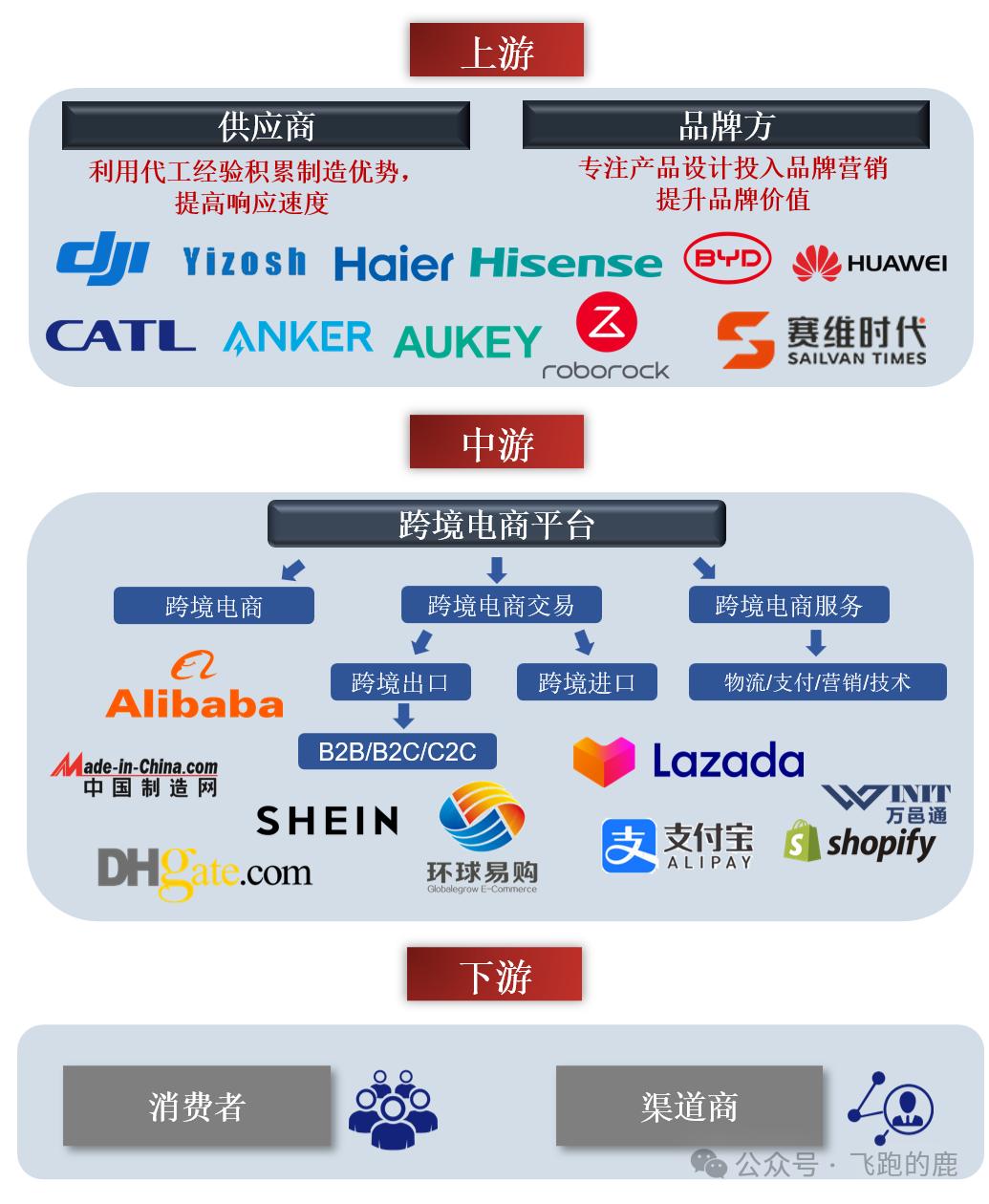 开一家跨境电商到底要花多少钱？新手启动资金明细