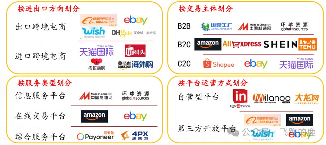 注册跨境电商需要多少资金和费用