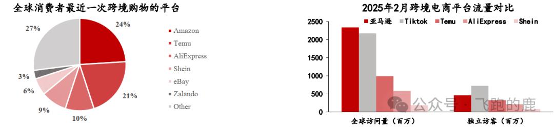 注册跨境电商需要多少资金和费用